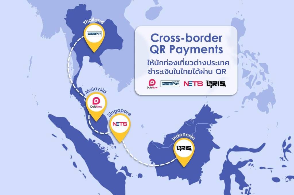 รู้จัก Cross Border QR payment ชำระเงินต่างประเทศได้ผ่าน QR