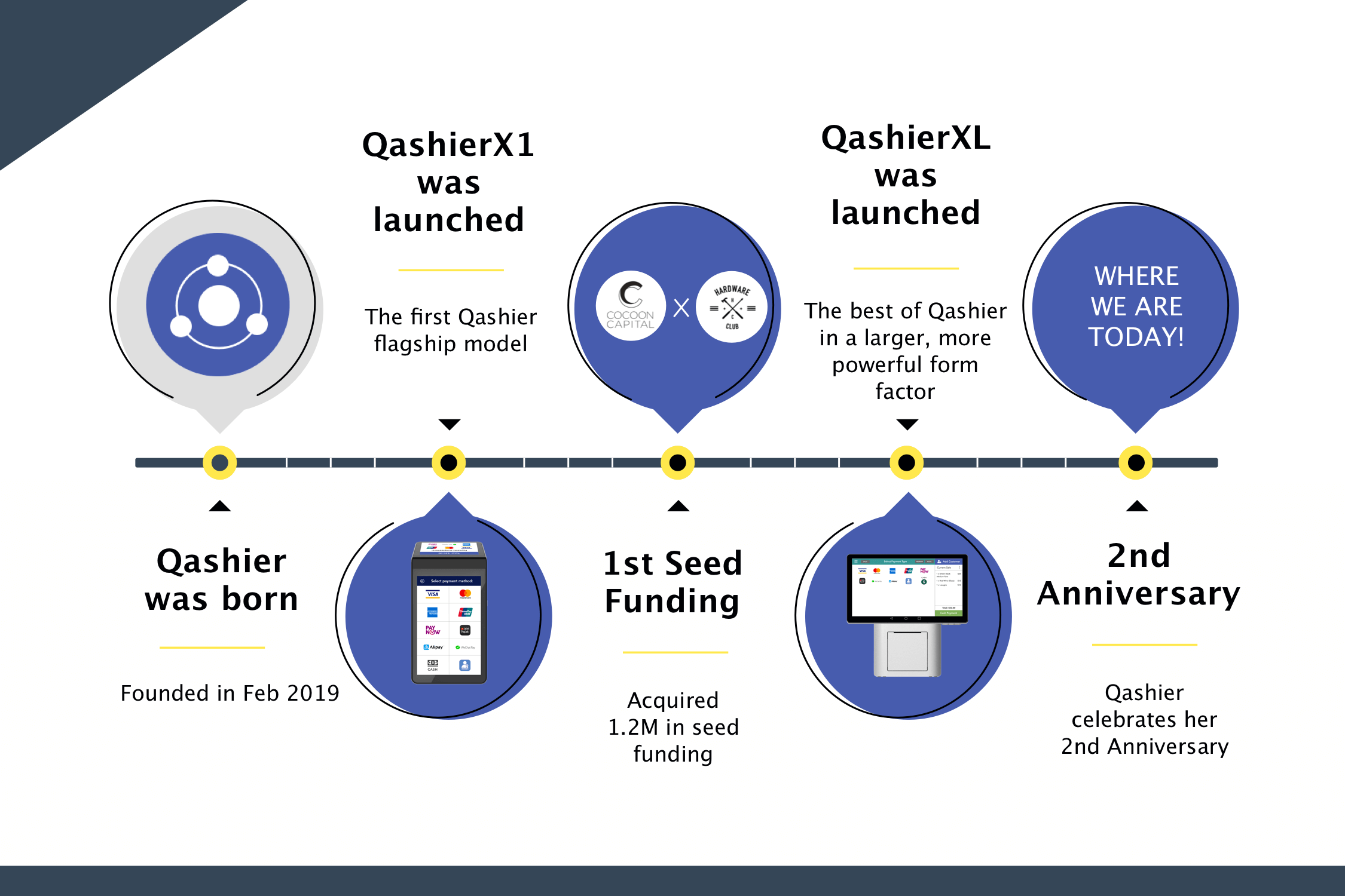 Qashier is 2 Years Old!